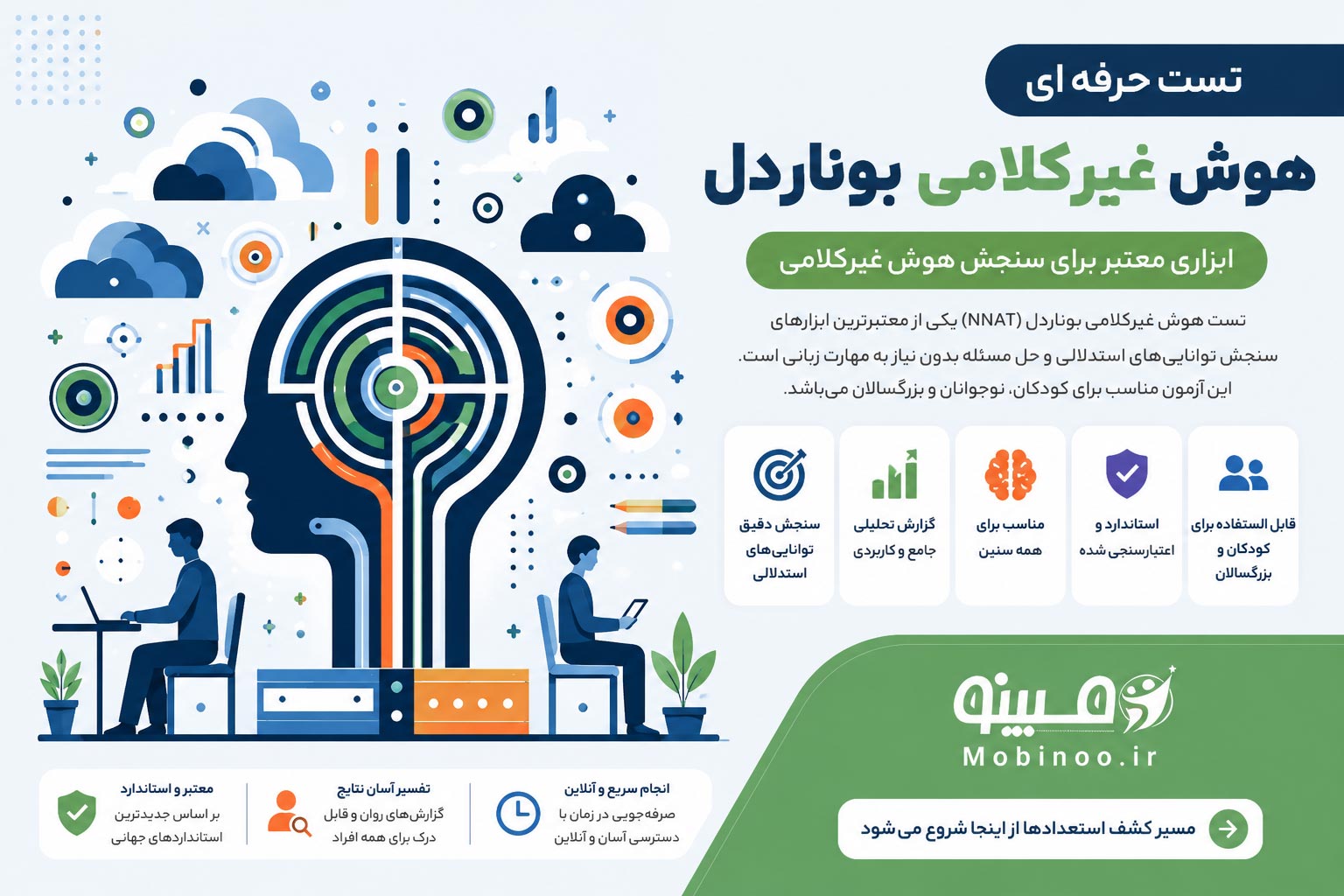 مشاوره آنلاین مبینو تست هوش غیرکلامی بوناردل BNIT برای سنجش تواناییهای ذهنی و تصویری